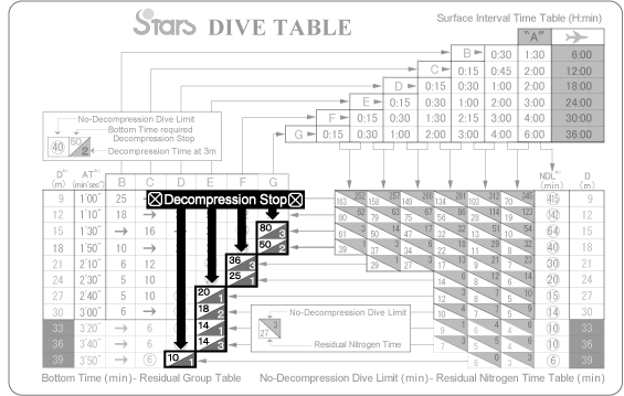 dialekt afregning build STARS net-diver School - Open Water Diver Manual